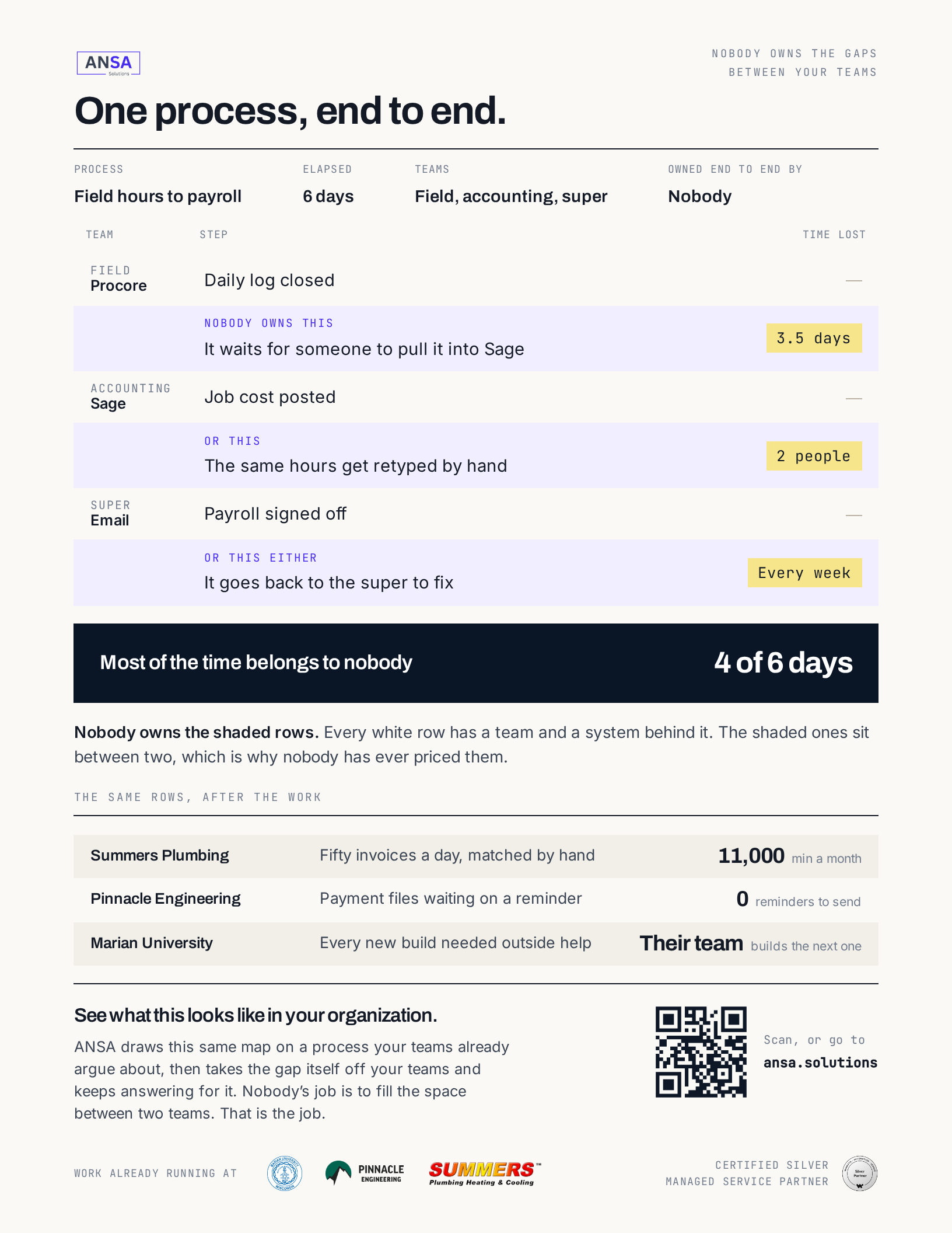 ANSA one page summary